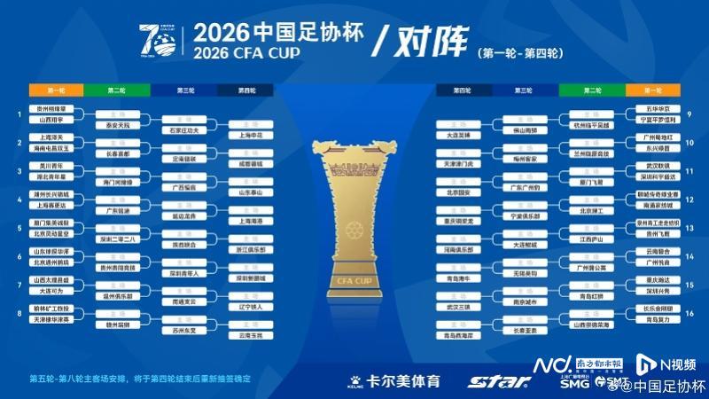 娱乐官网-足协杯迎70周年！新科省超冠军出战，广州豹若胜出将战国安